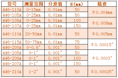 带刻度盘板厚千分尺.png